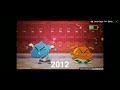 Evolution Of Gumball Gumball 2008 2019