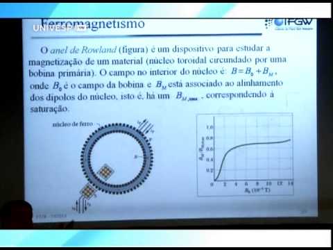 Física Geral III - aula 14 - Magnetismo - Parte 1