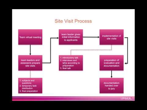 How to write the application report - webinar