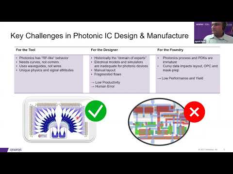 Synopsys OptoCompiler: Electronic-Photonic Co-Design of Photonic Integrated Circuits