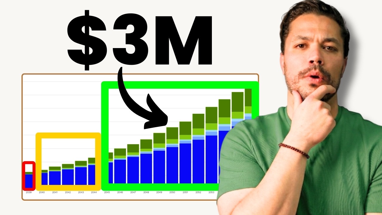 What A $3M Retirement Portfolio Looks Like