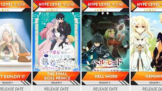 The BIGGEST Isekai Anime Coming in 2027! | Anime Bytes 