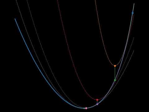 Newton algorithm for the minimization of a function of one real variable