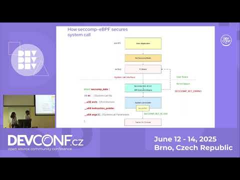 Understanding programmable system call security with Secomp-eBPF in Linux. - DevConf.CZ 2025