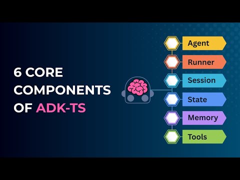ADK-TS Core Architecture - The 6 Building Blocks of Intelligent AI Agents