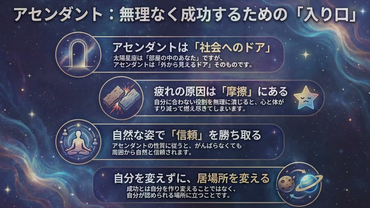 #7.アセンダントという玄関ドアを味方につける【自分を知る為の占星術ラジオ】