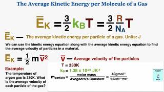 The Average Kinetic Energy per Molecule Equation for an Ideal Gas - IB Physics