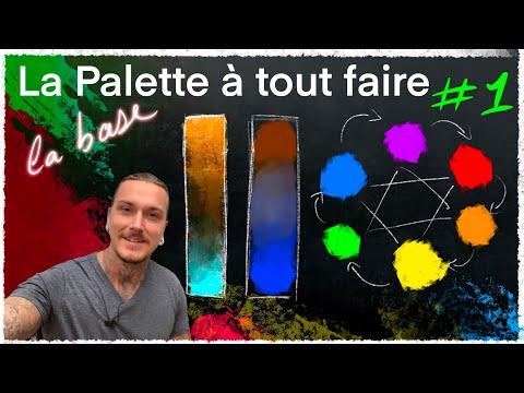 Mélange des couleurs/peinture à l’huile.
