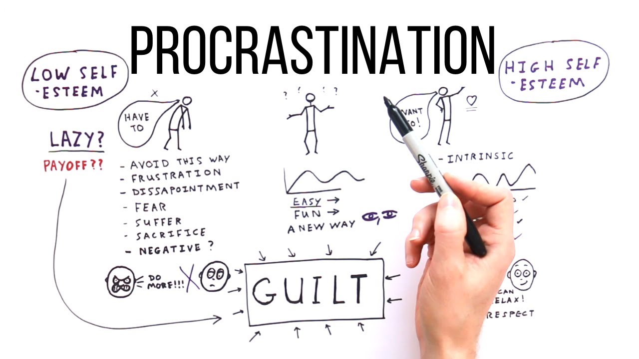 The Real Cause of Procrastination Explained