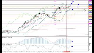 Weekly Forex forecast 11.07-15.07.22: EUR/USD, GBP/USD, USD/JPY, AUD/USD, Gold