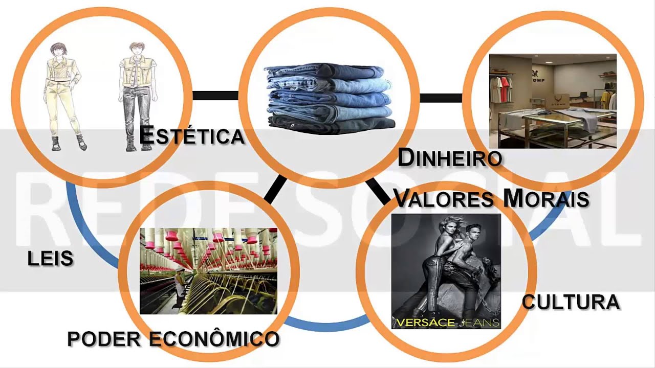 O que é Sociologia?