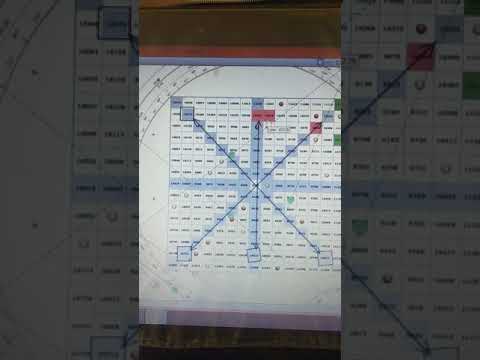 Nifty gann analysis 25 Feb 2018