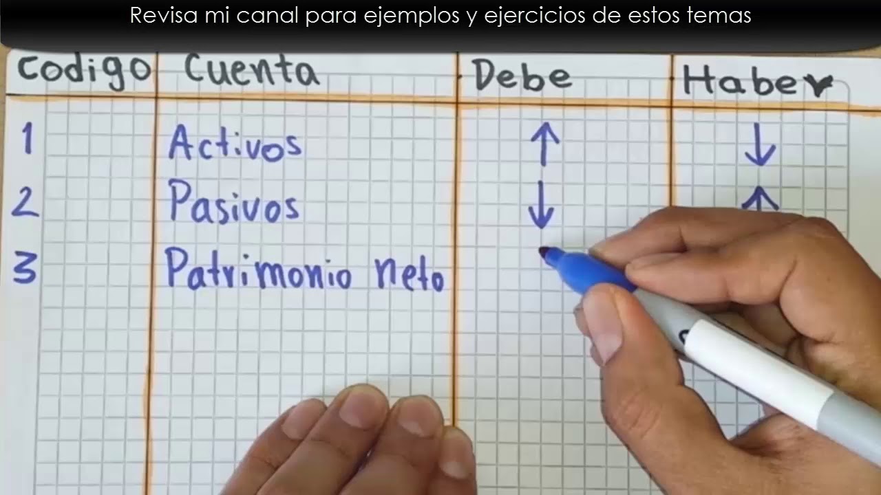 How to make ACCOUNTING ENTRIES EASY and FAST Tutorial