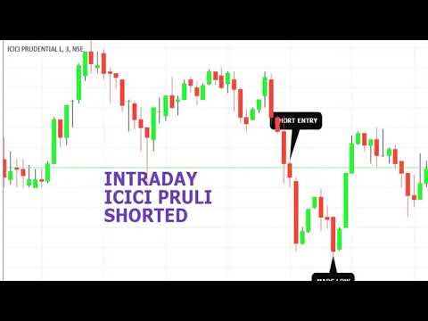 INTRADAY CALL REPORTS- 19-07-2019