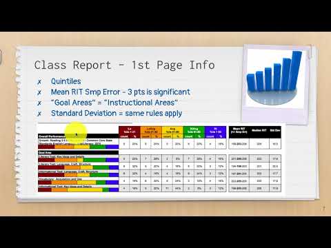 Class Breakdown Report Nwea Map