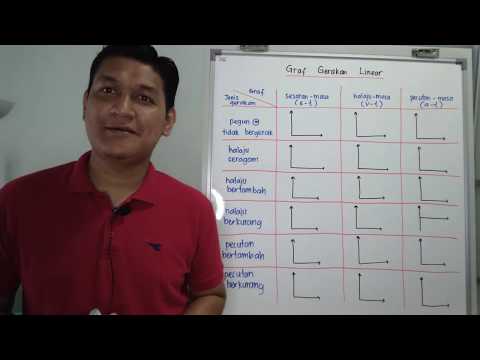FIZIK F4 KSSM - Graf gerakan linear (updated) - Cikgu Hashim