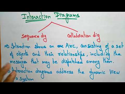 UML use case diagram | object diagram | by bhanu priya