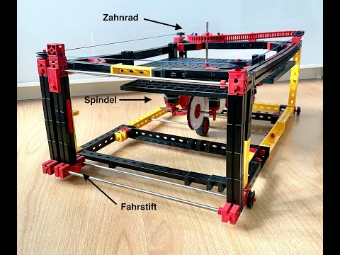 Bestimmung von Fourier Koeffizienten Teil 2 -  Der Henrici Conradi Analysator