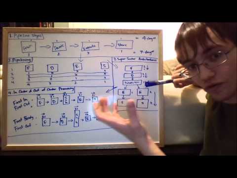 Explaining CPU Architecture: Pipelining, Pipeline Stages, Superscalar CPUs and Order - Ep. 2