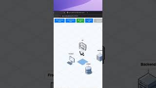 The MIND-BLOWING Benefits of Using FOSSFLOW for 3D Architecture Diagrams