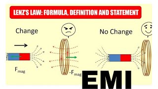 LENZ'S LAW Electromagnetic INDUCTION/AB ALL IS WELL