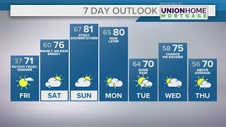 Northeast Ohio weather: Summer-like temperatures on the way