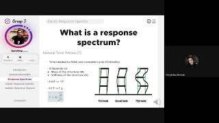Elective 1 - Earthquake Engineering - Elastic and Inelastic Response Spectra (3ce2)
