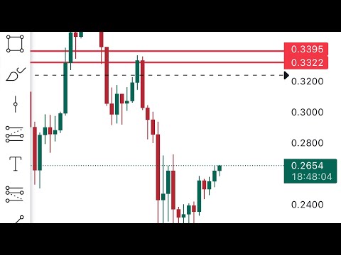 Which coin buy next and what I am suggest
