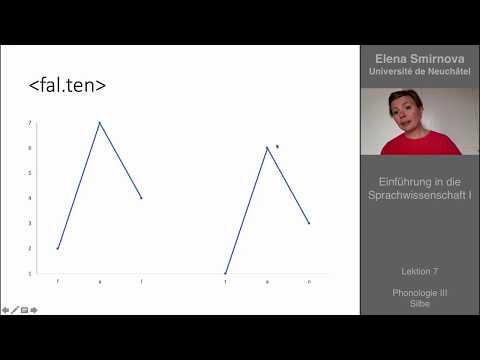 Einführung in die Sprachwissenschaft: Thema 7 - Silbe