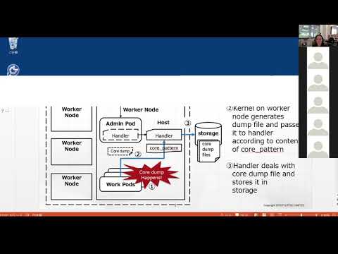Kubernetes Working Group Multitenancy 20190618