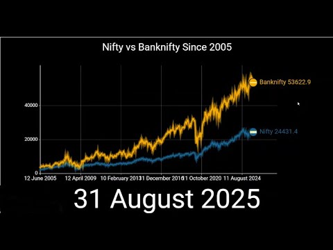 Nifty vs BankNifty | 20 Years Journey Compared 📈 #stockmarketindia #banknifty #nifty