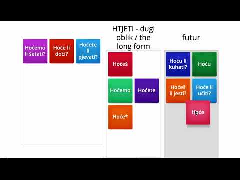 Learn Croatian: The Future Tense - the long form