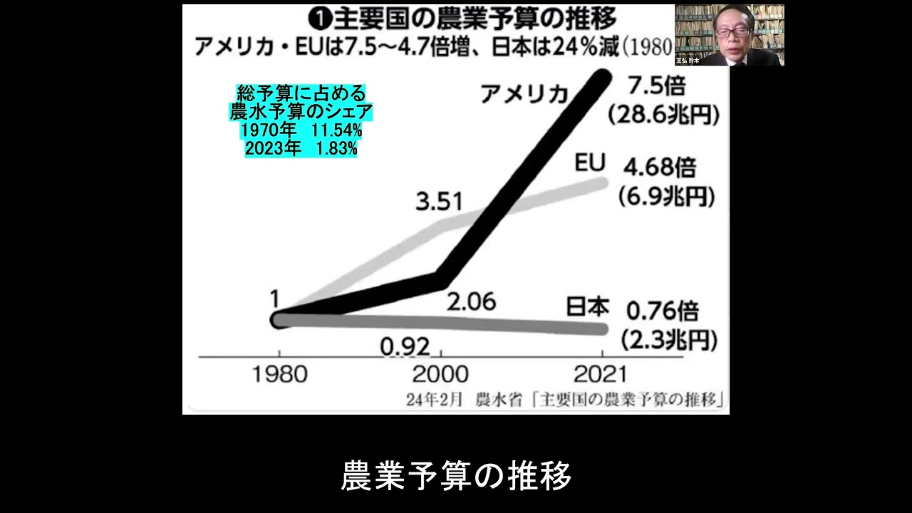 食料安保崩壊の本質 前編