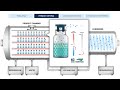 The Process Of Freeze Drying Lyophilization