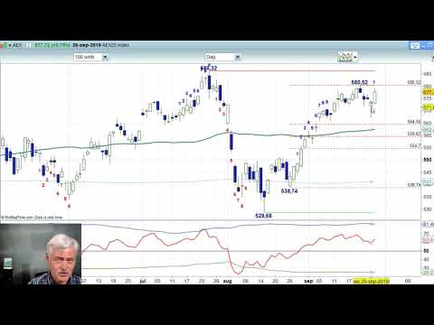AEX 26 september 2019 – Nico Bakker – Daily Charts BNP Paribas Markets