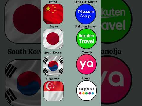 Biggest Travel Websites from Different Countries 2025 | Data Lense