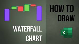 Excel Waterfall Chart Tutorial in Hindi - एक आसान गाइड