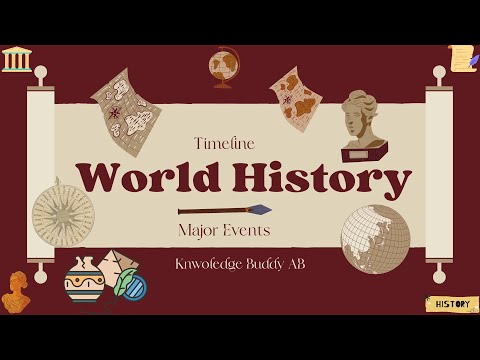 History Timeline | Major Events in Worlds History | Big Bang, Stone Age to Date | Under 20 Mints