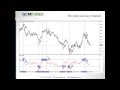 RSI indikatörü ile Trend Takibi / Kudret AYYILDIR / 24 Mart 2015 RSI indikatörü ile Trend Takibi / Kudret AYYILDIR / 24 Mart 2015