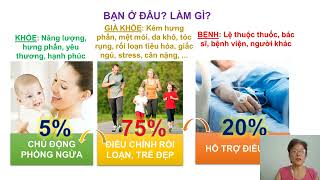 Sức khỏe toàn diện