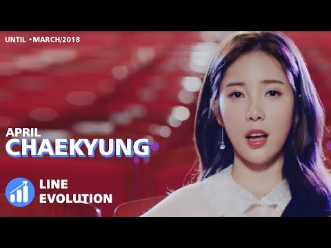 APRIL (에이프릴) - Chaekyung (채경) (Line Evolution) • MARCH/2018