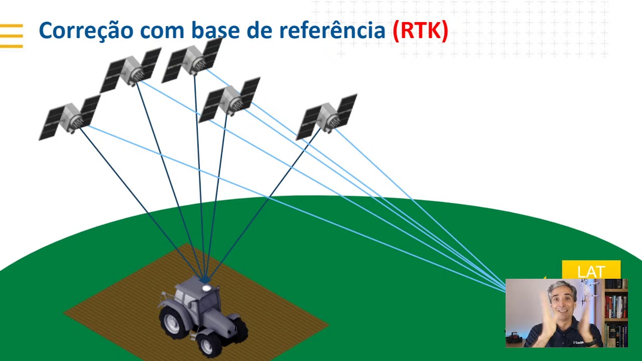 Opções de correção de "GPS" (RTK, RTX, etc)