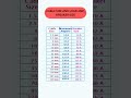 CABLE SIZE AND LOAD AMP BREAKER SIZE Tools Electrical