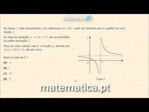 Definir a Equação de um Reta Paralela
