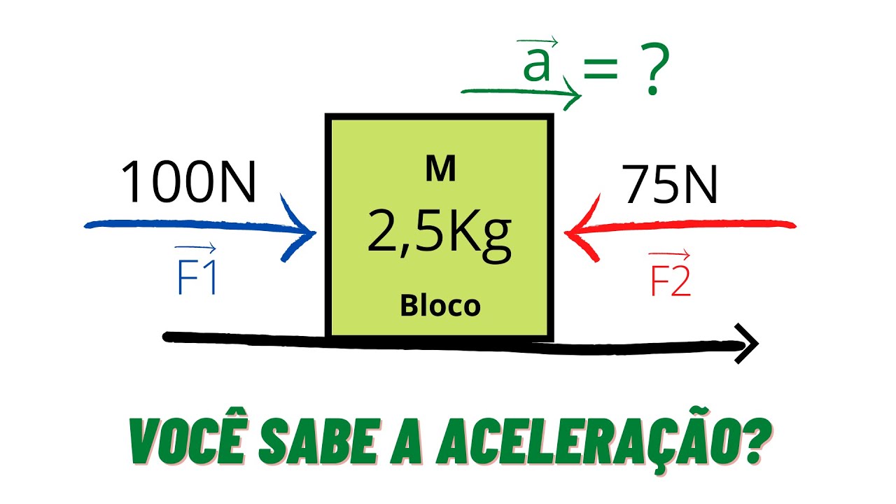 Como calcular a ACELERAÇÃO de um CORPO 😉👍✔️ COMPARTILHE!!!