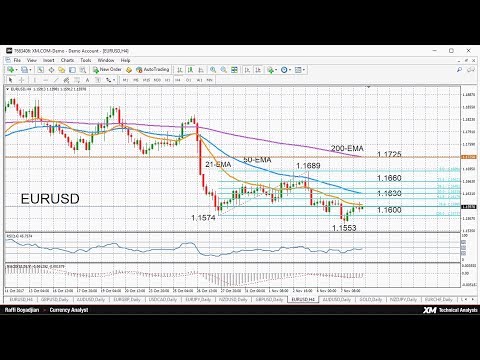 Technical Analysis: 08/11/2017 - EURUSD rebounds from 3-month low, looking neutral in near term