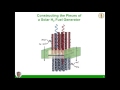 Making an Artificial Leaf: Creating Hydrogen Fuels through Water, Sunlight and Carbon Dioxide Making an Artificial Leaf: Creating Hydrogen Fuels through Water, Sunlight and Carbon Dioxide
