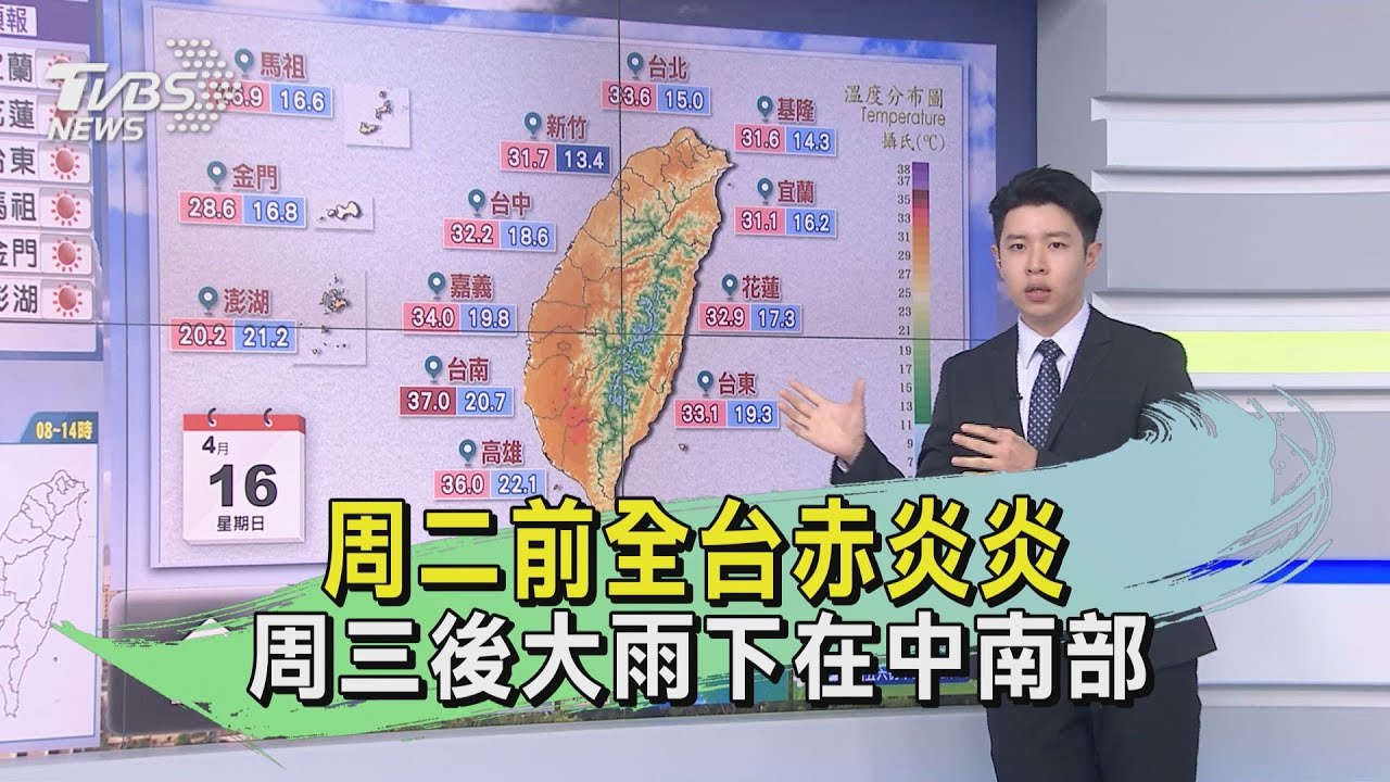 一周天氣!周二前全台赤炎炎 周三後大雨下在中南部