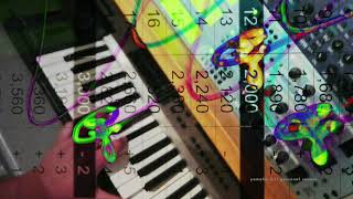 Video thumbnail for Yamaha FS1R - Impressions by .soundisanartform.