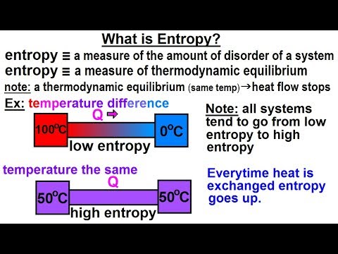 Physics 32 7 Thermodynamic Potentials 1 of 25 Introduction